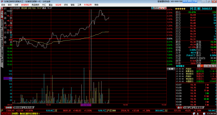 东海证券同花顺软件截图（1）