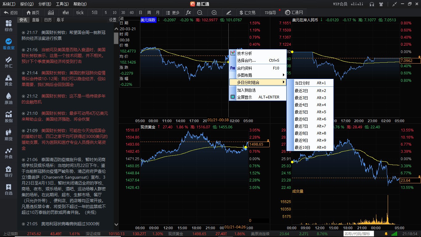 易汇通黄金外汇行情分析软件 7.03.07软件截图（3）