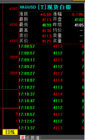 健丰贵金属行情分析软件 2.0.1软件截图（3）