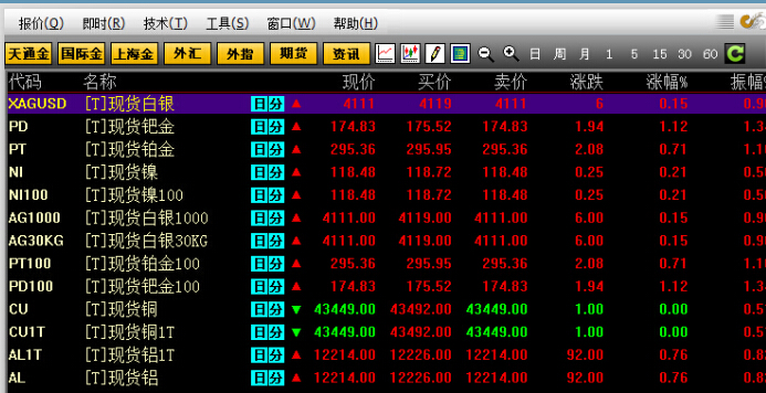 健丰贵金属行情分析软件 2.0.1软件截图（4）