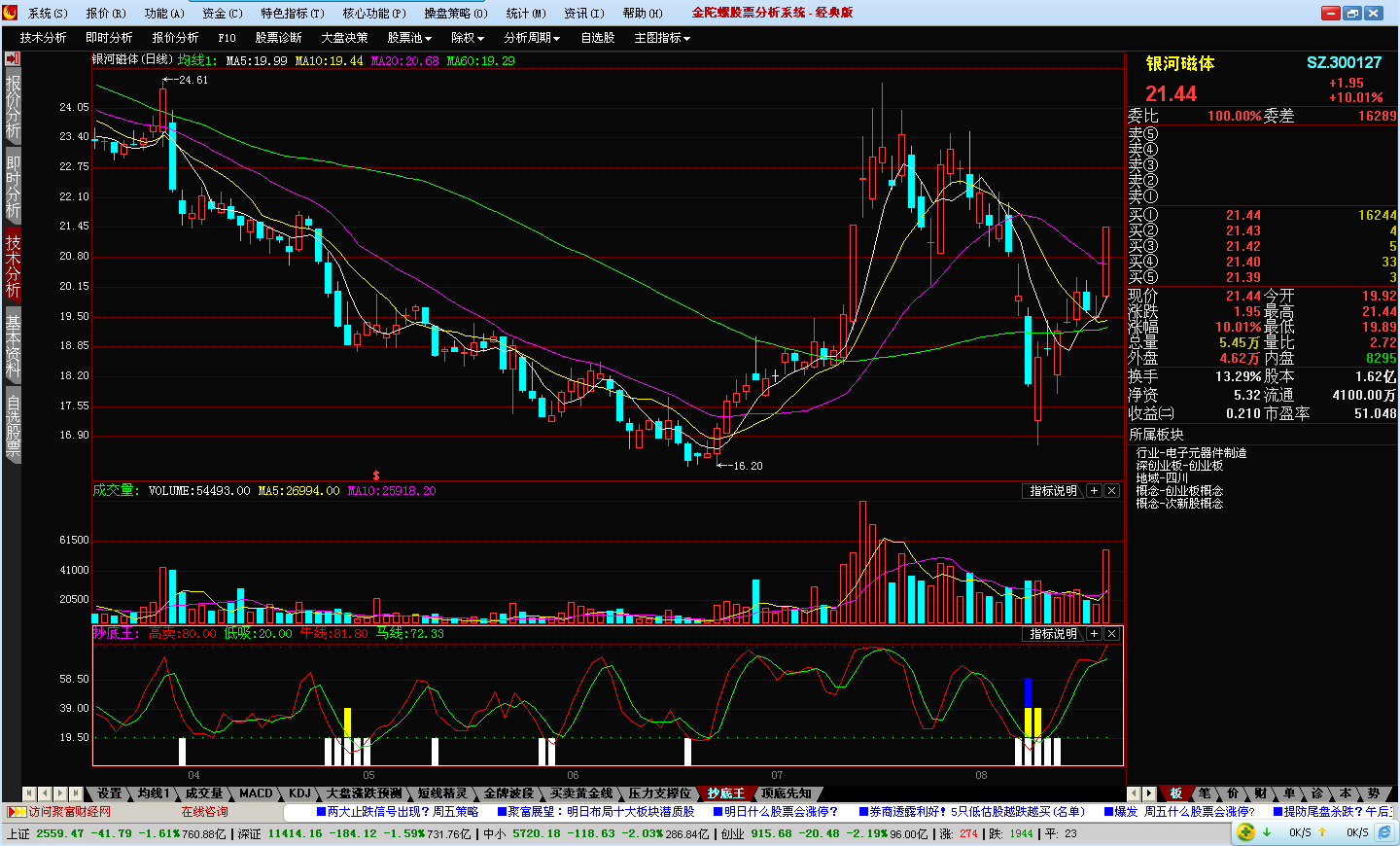 金陀螺股票分析软件 2.9软件截图（7）