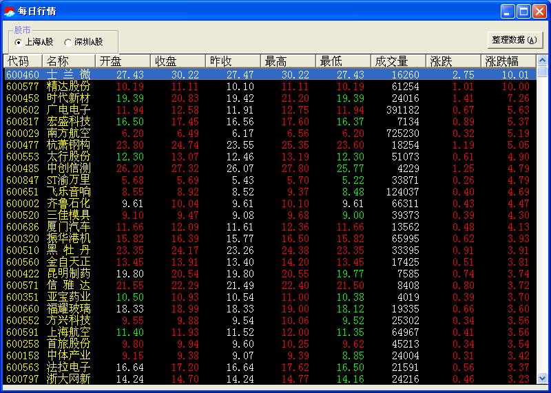 股票之星 14.1软件截图（1）