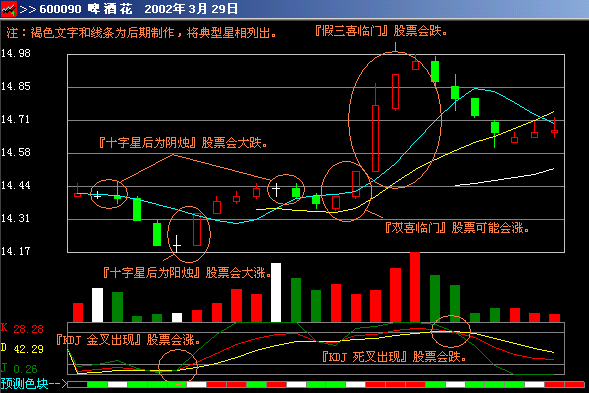 股票之星 14.1软件截图（2）