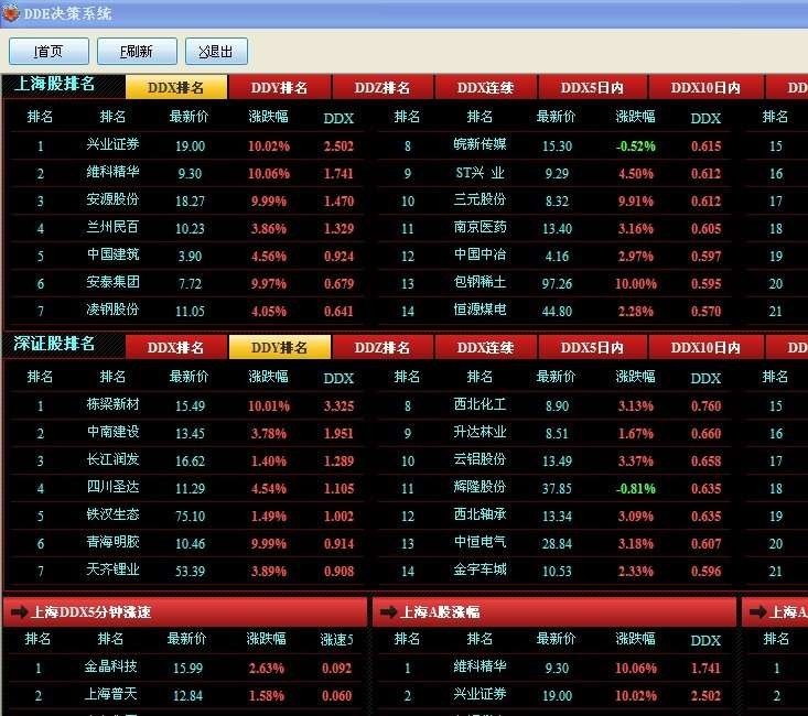 DDE决策系统 2.1软件截图（1）