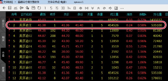 沃伦线期货版 3.1软件截图（1）