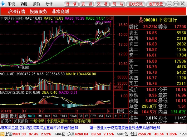 第一创业通达信集成版 6.90软件截图（1）