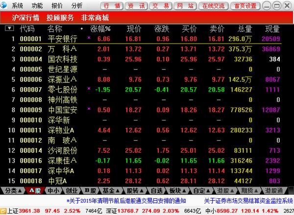 第一创业通达信集成版 6.90软件截图（2）