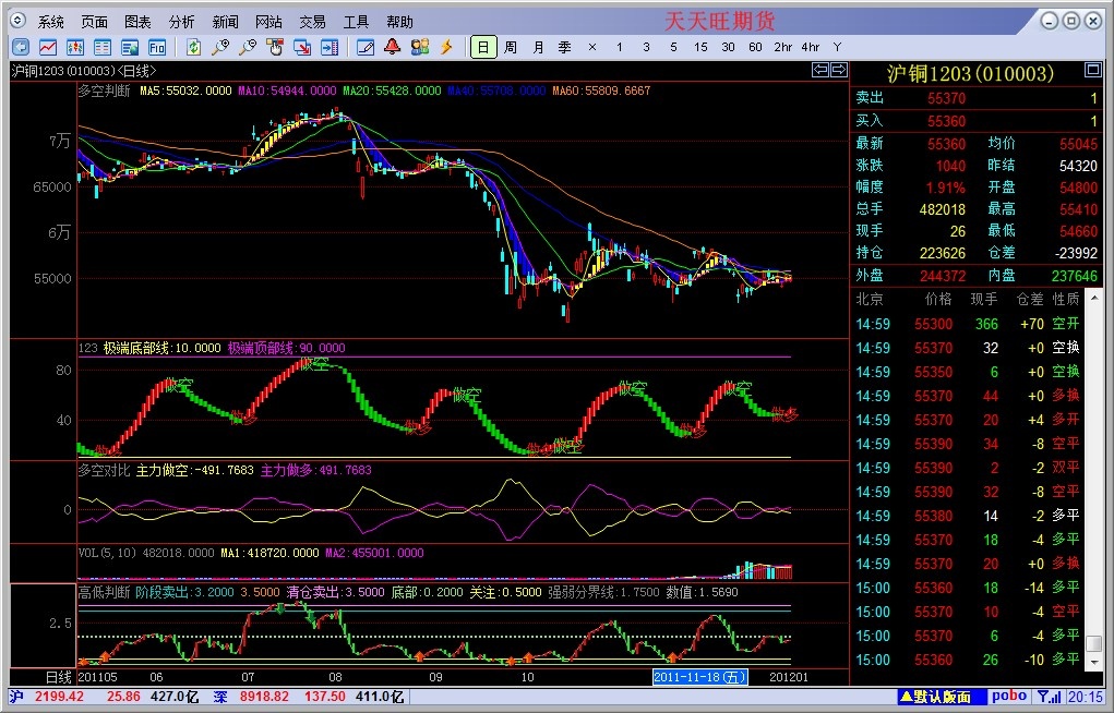 天天旺智能期货分析系统 2.0软件截图（1）