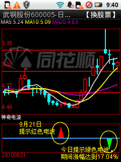 同花顺手机炒股领航家(永久免费) 2.40.01软件截图（1）