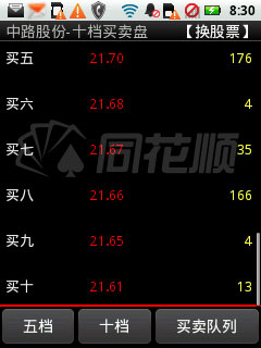 同花顺手机炒股领航家(永久免费) 2.40.01软件截图（2）