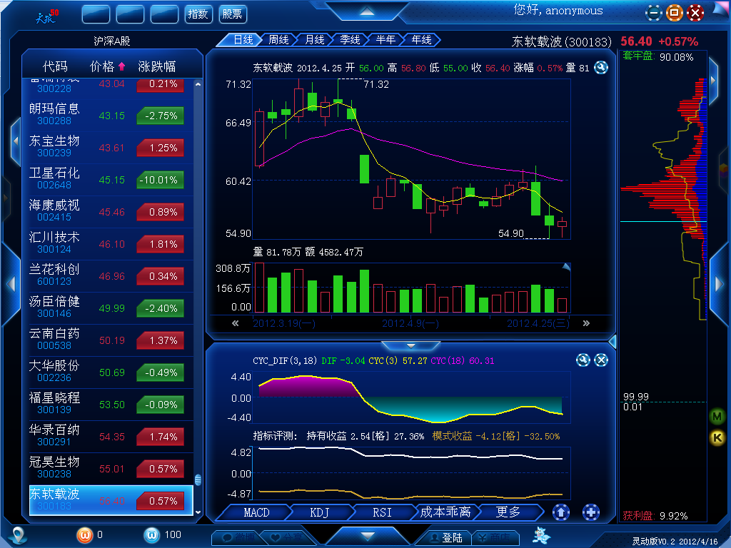 天狼50证券分析系统 2012软件截图（3）