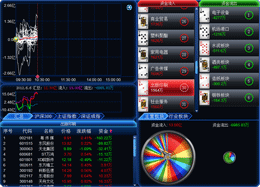 天狼50证券分析系统 2012软件截图（4）