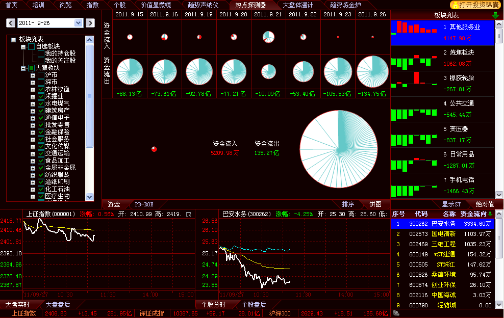 天狼50证券分析系统 2012软件截图（6）