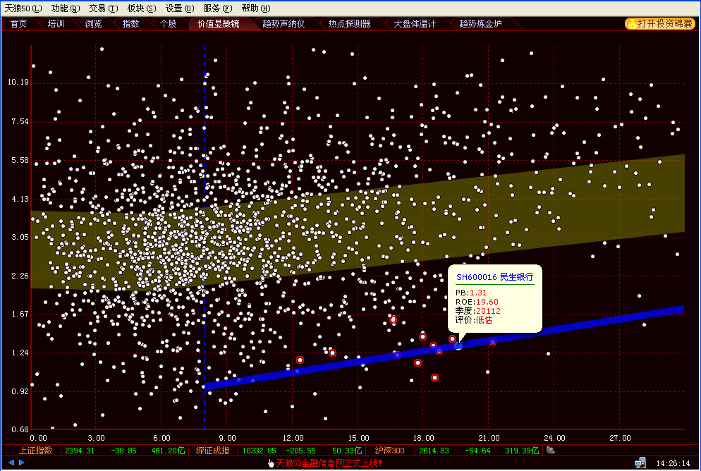 天狼50证券分析系统 2012软件截图（8）
