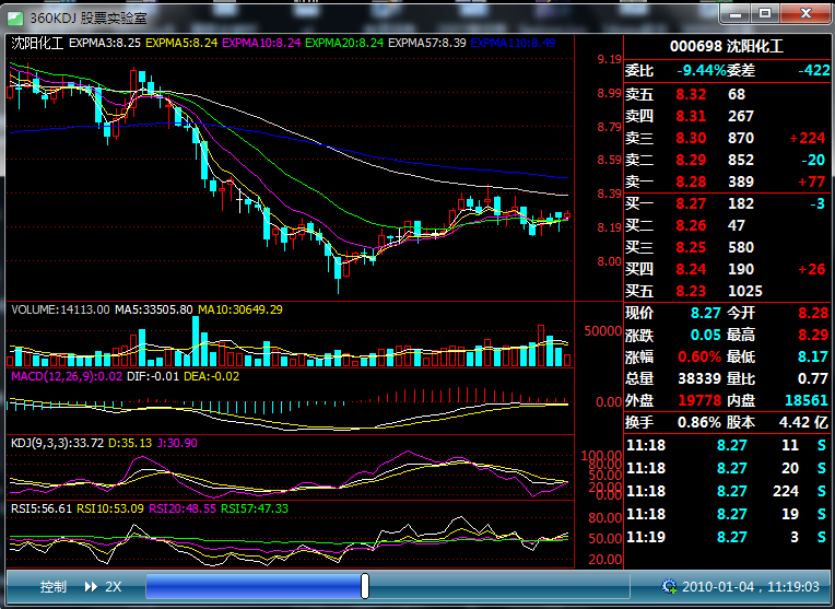 360KDJ股票实验室 2012软件截图（2）