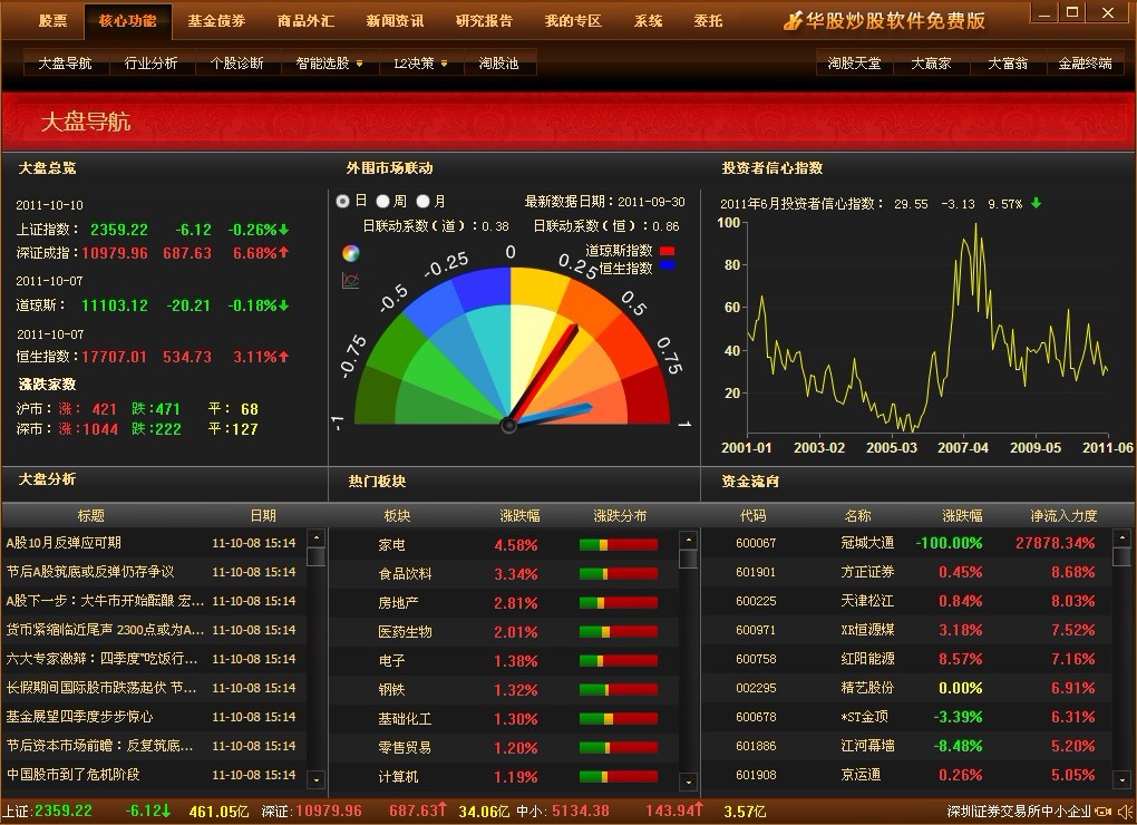 华股金融终端 5.2.10软件截图（1）