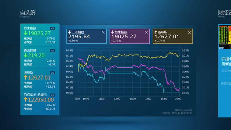 自选股Win8专版软件截图（6）