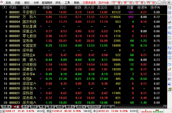 太平洋证券通达信 6.55软件截图（1）