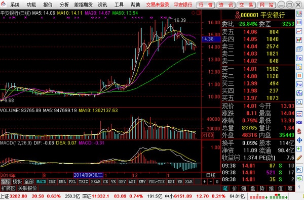 太平洋证券通达信 6.55软件截图（2）