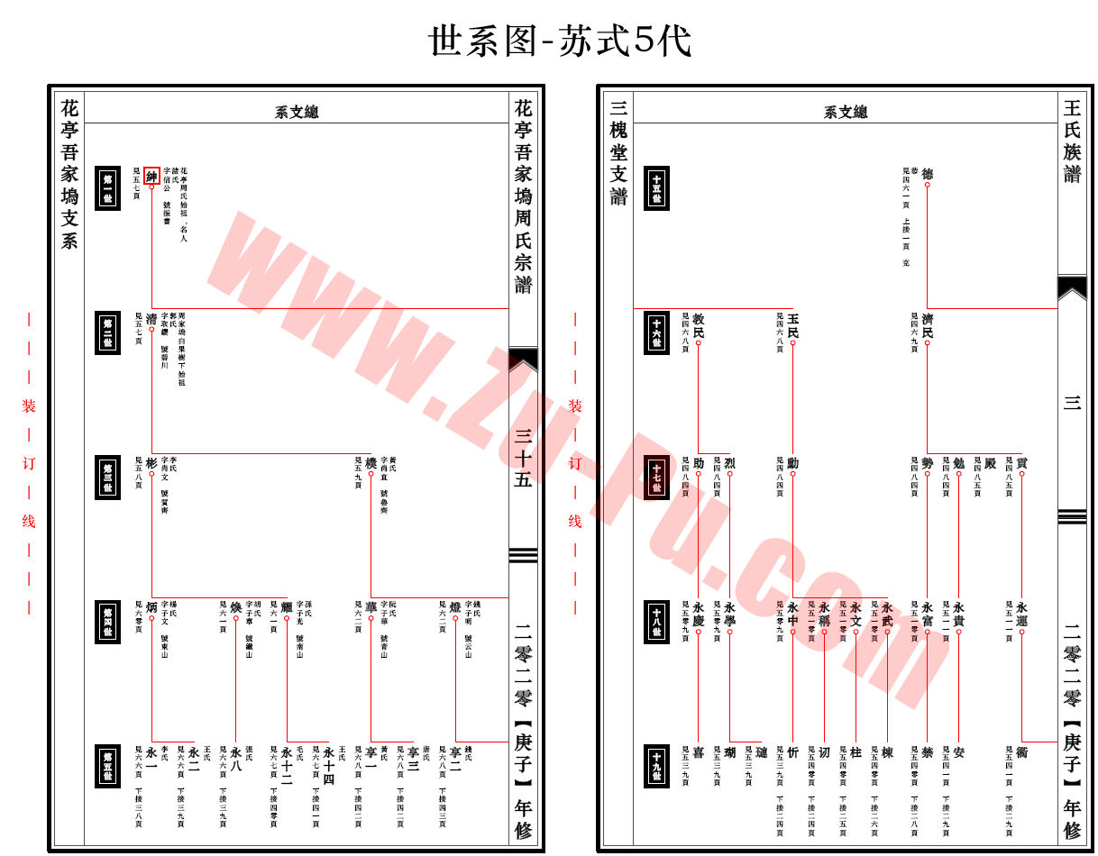 永恒族谱 5.1软件截图（3）