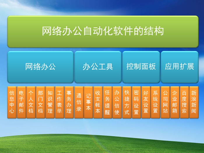 WebOA 网络办公自动化软件 20.7软件截图（8）