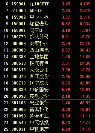 牛顿趋势股票期货软件 8.8软件截图（1）