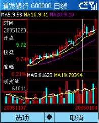 同花顺手机炒股3G版(永久免费) 1.08软件截图（3）