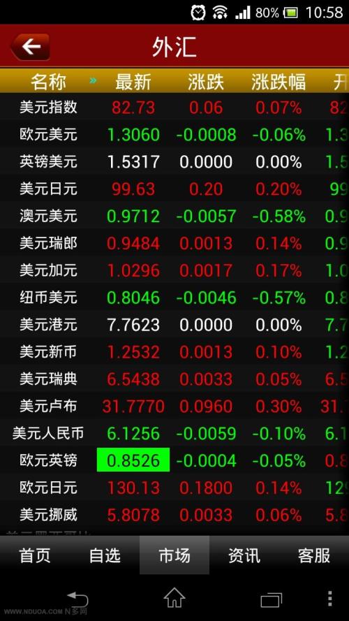 外汇助手 2.1软件截图（1）