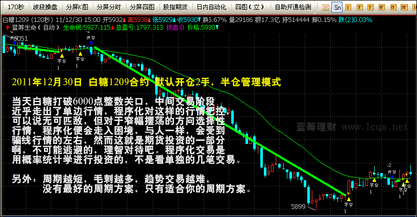 蓝筹生命日内期货软件 3.31软件截图（1）