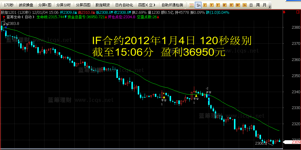 蓝筹生命日内期货软件 3.31软件截图（2）