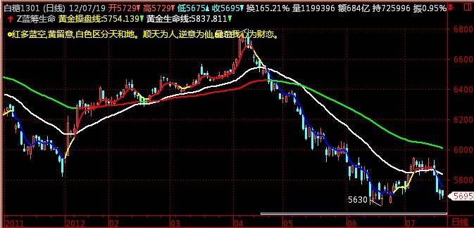 蓝筹生命日内期货软件 3.31软件截图（4）