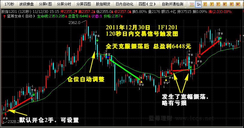 蓝筹生命日内期货软件 3.31软件截图（5）