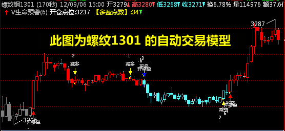 蓝筹生命日内期货软件 3.31软件截图（6）