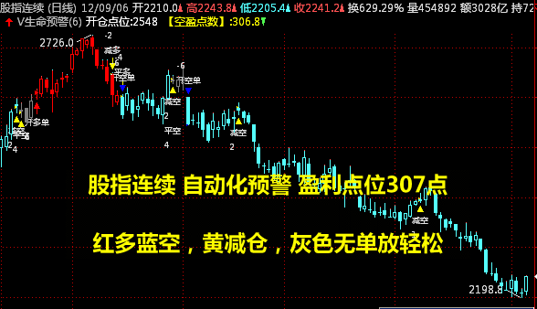 蓝筹生命日内期货软件 3.31软件截图（8）