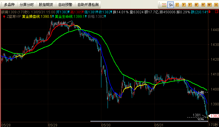 蓝筹生命日内期货软件 3.31软件截图（10）