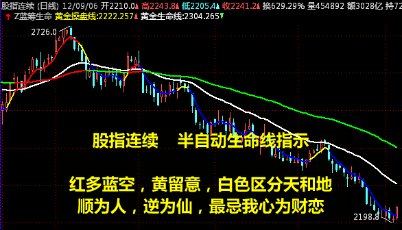 蓝筹生命日内期货软件 3.31软件截图（17）