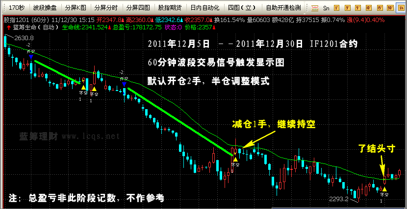 蓝筹生命日内期货软件 3.31软件截图（27）