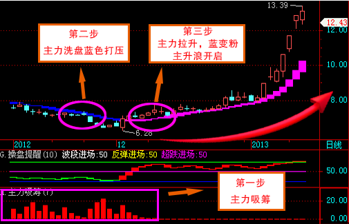 新一代智慧大盘行情分析股票软件 10.0.1软件截图（3）