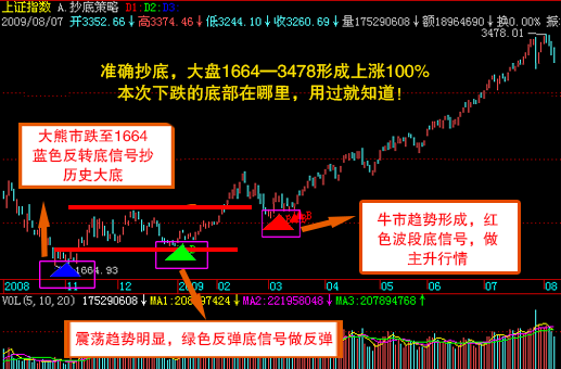 新一代智慧大盘行情分析股票软件 10.0.1软件截图（4）