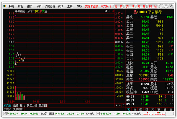 英大证券网上交易融资融券版 6.44软件截图（1）