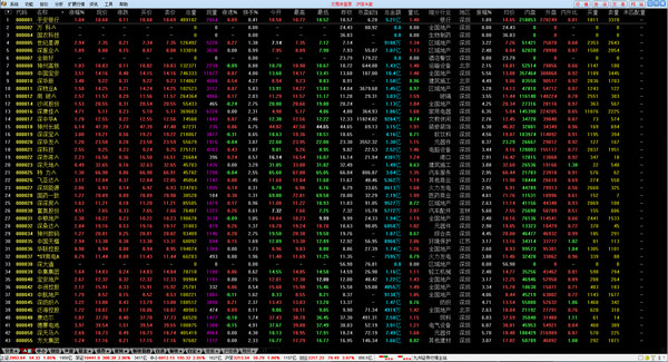 九州证券通达信 1.20软件截图（1）