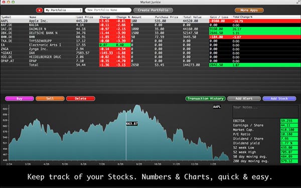 Market Junkie For Mac 2.0.3软件截图（2）