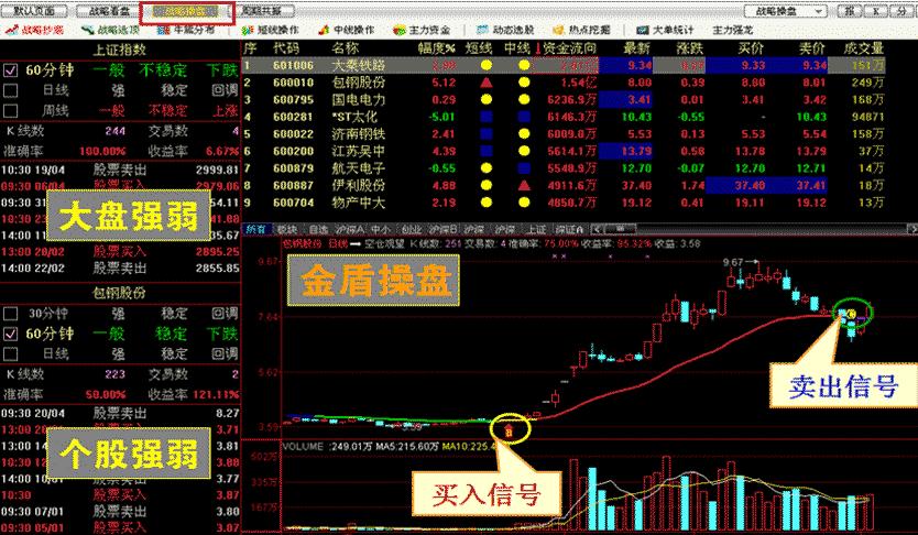 天相股票软件免费版-股司令 3.0软件截图（1）