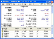 易得魔方金融终端 1.0.0.0软件截图（1）