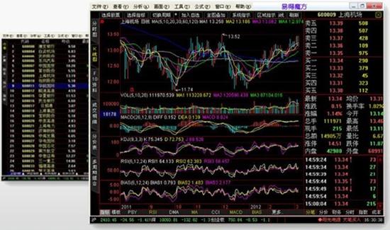 易得魔方金融终端 1.0.0.0软件截图（4）