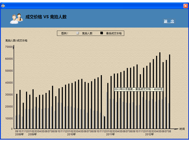 上海私车牌照竞拍助手 4.5.0软件截图（5）