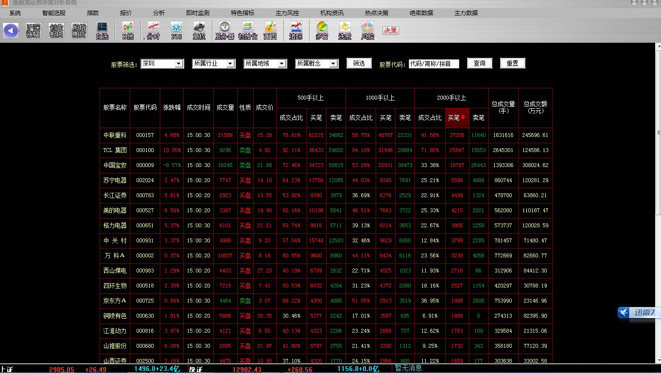 金股龙证券投资决策分析系统 10.0铂金版软件截图（5）