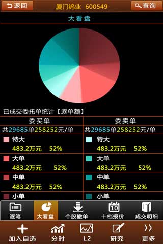 大满贯手机证券 1.6软件截图（1）