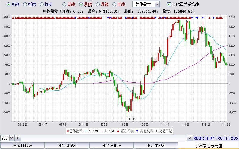 一心股票管理软件 2.54软件截图（1）