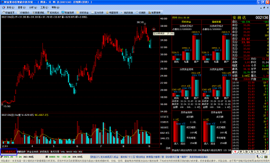 财富道动态智能分析系统 1.00软件截图（2）